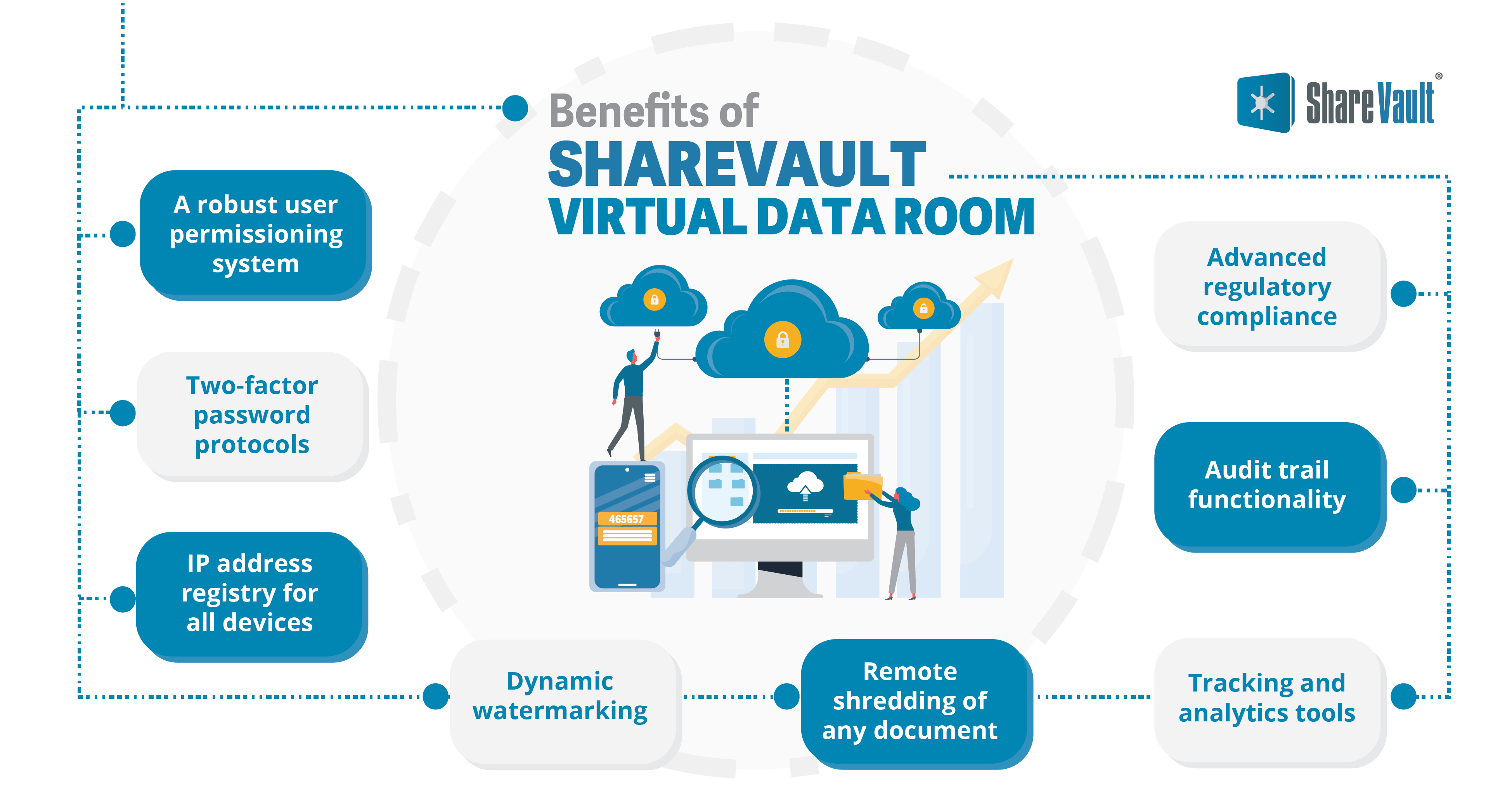 Set up Audit Trails