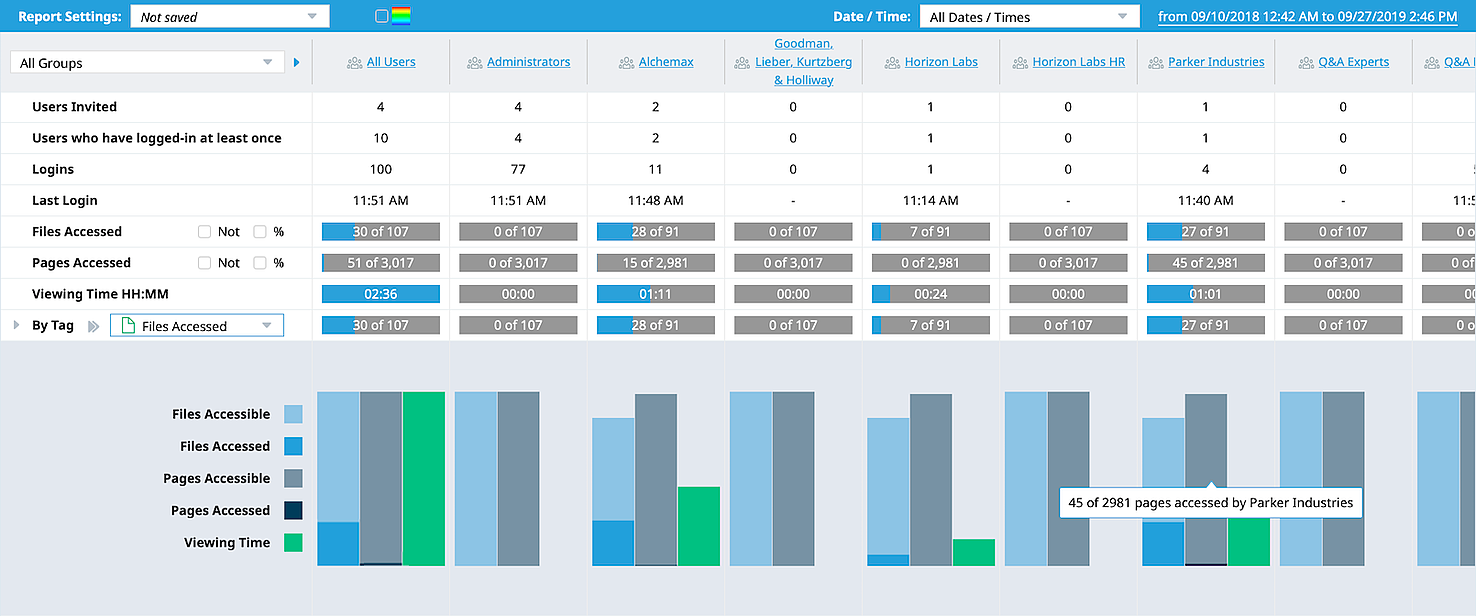 User Activity Reporting